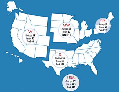 OUTDOOR WATERPARKS IN THE USA