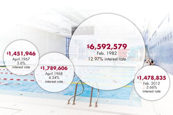 Here’s an example of the difference between a traditional pump and a VFD on a pool that had a required turnover rate of 267 gpm. Depending on the size of the motor, hours of operation and the cost of the VFD, the normal payback period is one to three years