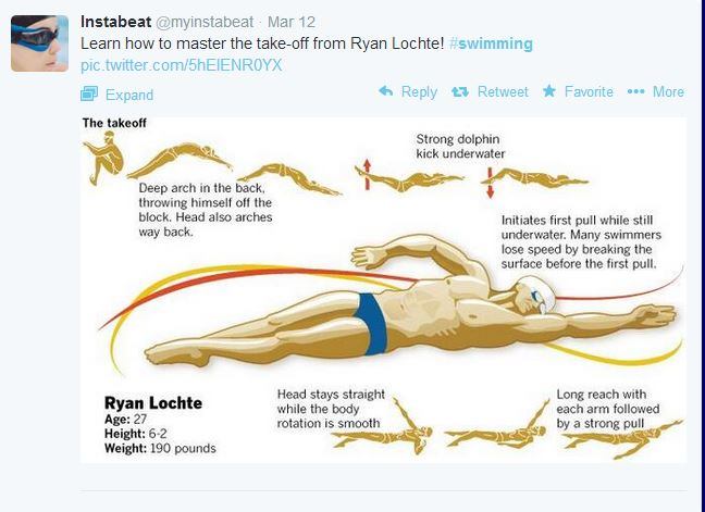 @myinstabeat&nbsp;shared this cool infographic that captures Ryan Lochte's masterful takeoff. Looks simple enough to us! #AISwimSocial