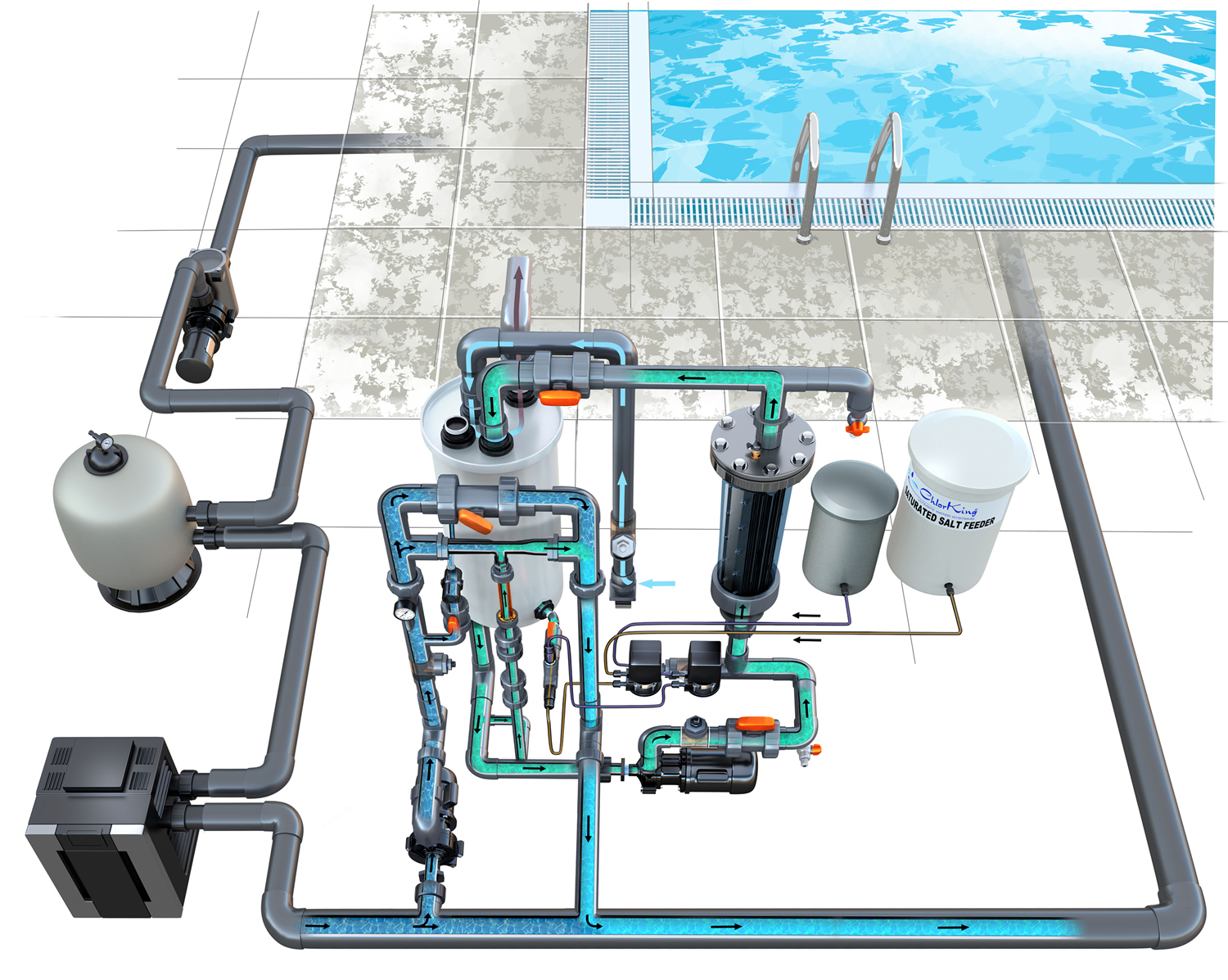 Installation of a batch chlorine generation system that uses salt to produce chlorine to sanitize pool water. This technology eliminates the need to handle bulk chlorine.